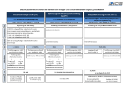 Infoblatt Gesetze Energiemanagementsysteme