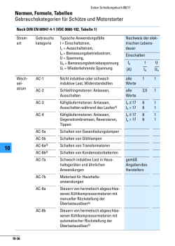 Normen, Formeln, Tabellen Gebrauchskategorien f&uuml;r Sch&uuml;tze und