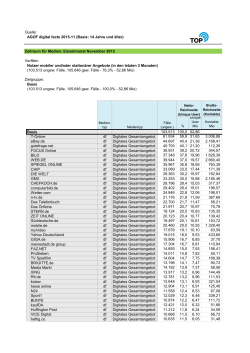 11-2015 Df Ranking Gesamtangebote Digital