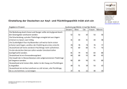 einstellung-zur-asylpolitik-tabelle PDF