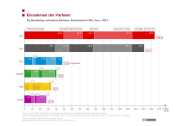 - Bundeszentrale für politische Bildung