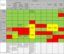 Handlungsformenmatrix