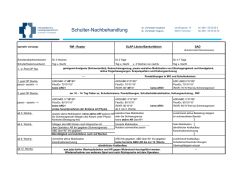 Schulter- Nachbehandlungsschema