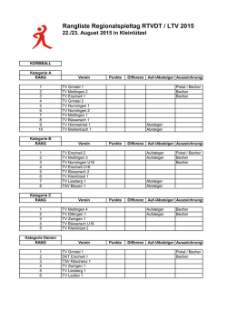 Spieltag 2015