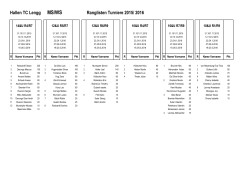 Rangliste 16 - Hallen TC Lengg