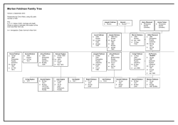 Morton Feldman Family Tree