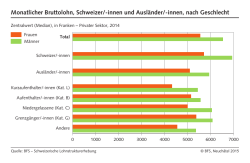 innen und Ausl&auml;nder/-innen, nach Geschlecht