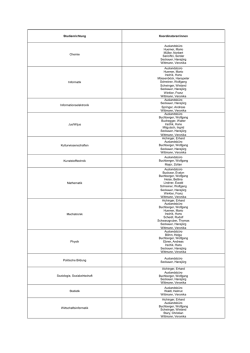 Studienrichtung Koordinatoren/innen Chemie Auslandsbüro