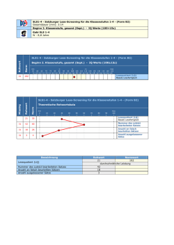 Salzburger Lese-Screening f&uuml;r die Klassenstufen 1-4