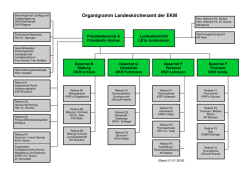 Organigramm Landeskirchenamt der EKM