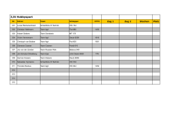 Starterliste 2015 - Trecker Treck Team Sonsbeck