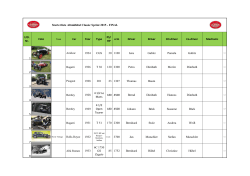 ACS 2015 Starterliste FINAL