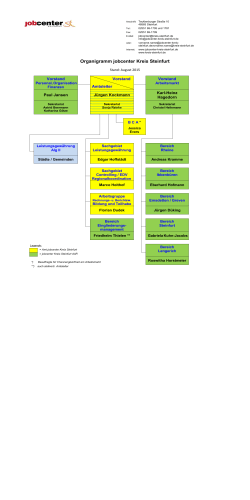 Organigramm jobcenter Kreis Steinfurt