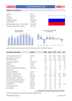 Länderprofil RUSSLAND