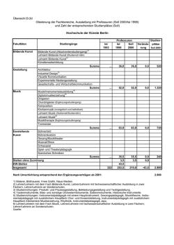Hochschule der K&uuml;nste Berlin - Hu