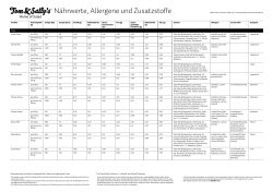 Allergiker-/Nährwert-Infos