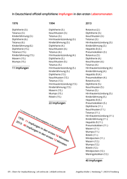 In Deutschland offiziell empfohlene Impfungen in den ersten