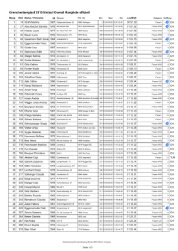 Grenchenberglauf 2015 Einlauf Overall Rangliste offiziell