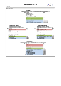 Staffeleinteilung 2015/16 offiziell