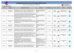 Integrationskurse im Ennepe-Ruhr