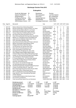 Druck Endergebnis Starnberger Drachen Preis 2015