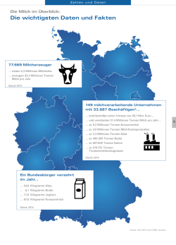 Die wichtigsten Daten und Fakten