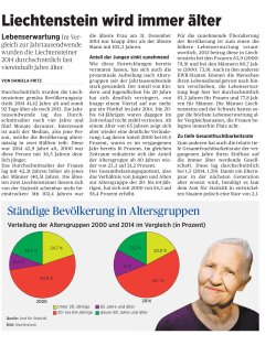 [Volksblatt] Liechtenstein wird immer älter