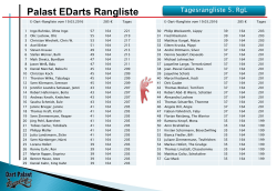 Tages-Tabelle - Dart Palast Berlin
