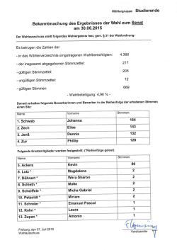 Ergebnis der Wahlen der studentischen Mitglieder des Senats und