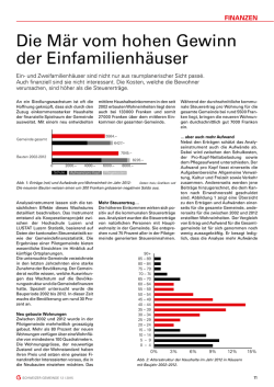 Die Mär vom hohen Gewinn der Einfamilienhäuser