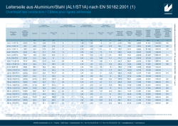 Leiterseile aus Aluminium/Stahl (AL1/ST1A)