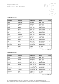 Jahrgangsvertretung Nachname Vorname Studiengang