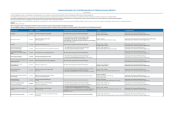 Organisation in den Praxisblöcken
