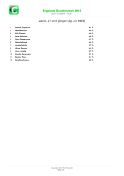 Ergebnis Boulderdash 2015 weibl. 21 und jünger (Jg. >= 1994)