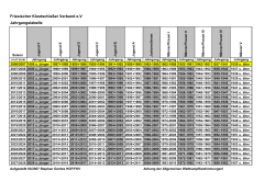 Friesischer Klootschießer Verband e.V Jahrgangstabelle