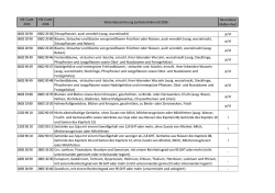 2016 Besondere Maßeinheit 0602 20 90 0602 20 30 Zitruspflanzen, a