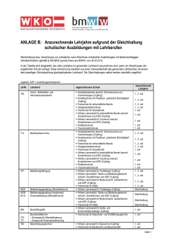 ANLAGE B: Anzurechnende Lehrjahre aufgrund der Gleichhaltung