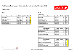 news\Ergebnisse ASKÖ NW-MM Herbst 2015