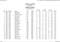 Gothen-Cup 2015