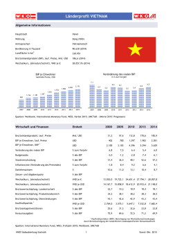 Länderprofil VIETNAM