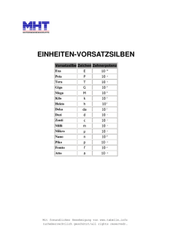 einheiten-vorsatzsilben