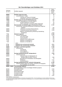 Die Tatverd&auml;chtigen nach Straftaten 2014