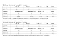 IGS WINSEN-ROYDORF: AUFNAHME 2015 &ndash; S IGS WINSEN