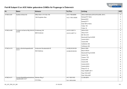 Part-M Subpart G an AOC-Halter gebundene CAMOs für Flugzeuge