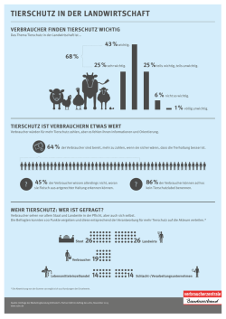 Infografik: Tierschutz in der Landwirtschaft