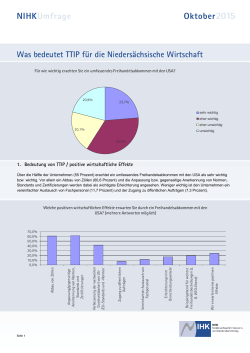TTIP-Umfrage 2015