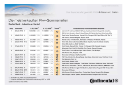 Microsoft PowerPoint - 04_Daten und Fakten.ppt