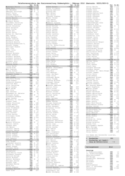 Telefonverzeichnis der Kreisverwaltung Pirmasens vom 01.02.1995