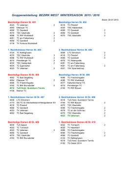 Gruppeneinteilung BEZIRK WEST WINTERSAISON 2015 / 2016