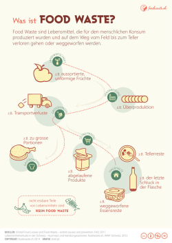 Infografiken herunterladen